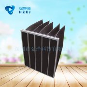 化學空氣過濾器
